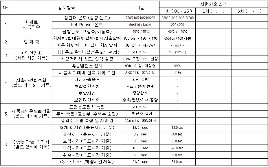 사출조건 및 사출결과