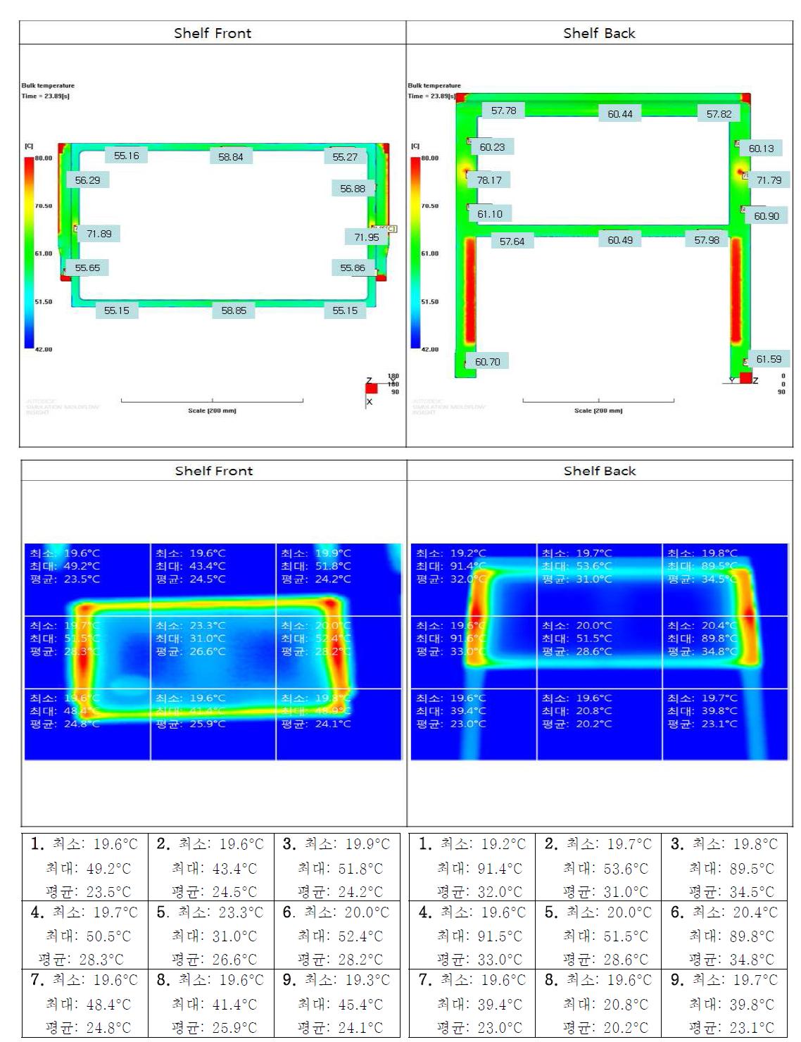 열화상 카메라를 이용한 사출제품 온도 측정 및 시뮬레이션과 비교