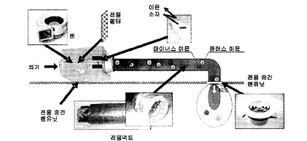 시미즈 건설사의 24시간 환기시스템 개념도