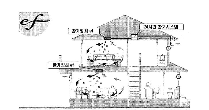 다이와 하우스 공업의 환기시스템 “ 환기정화 ef