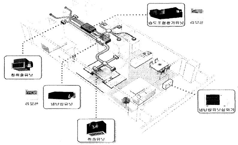 HRV system 설치 사례(일본 다이킨사)