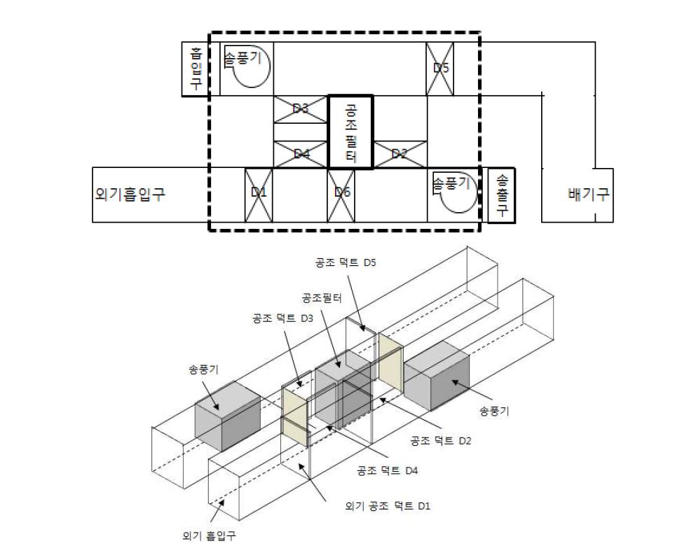덕트 및 송풍기 위치