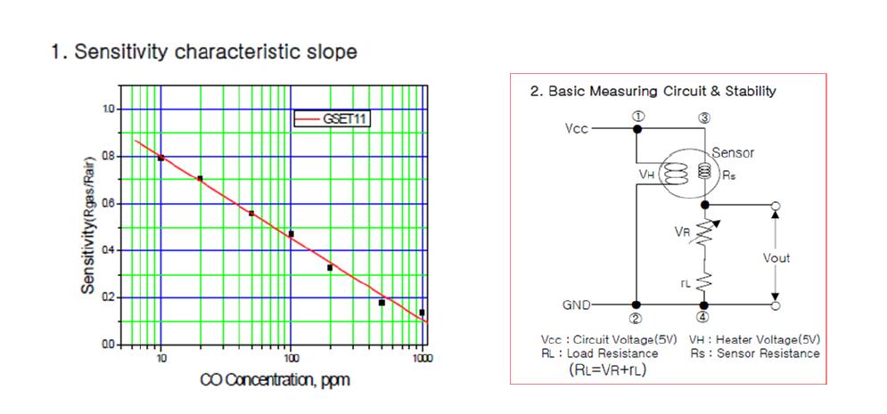 GSET-11 감도 및 드라이버 회로