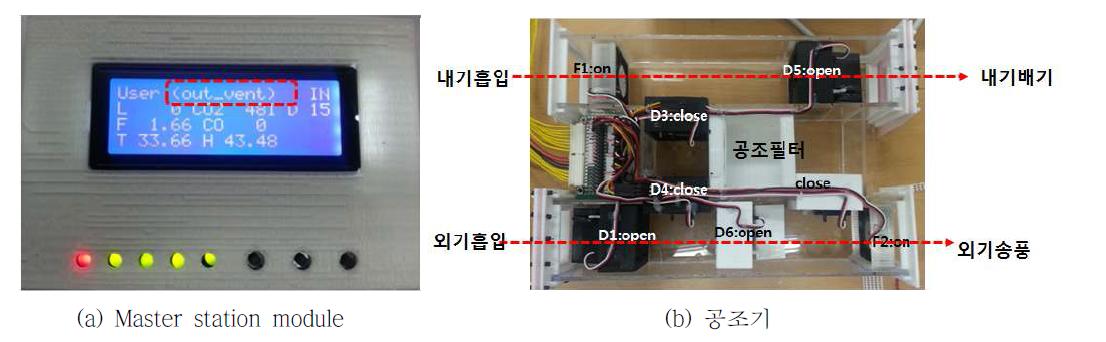 실외 공기 급기 운전 모드 운전