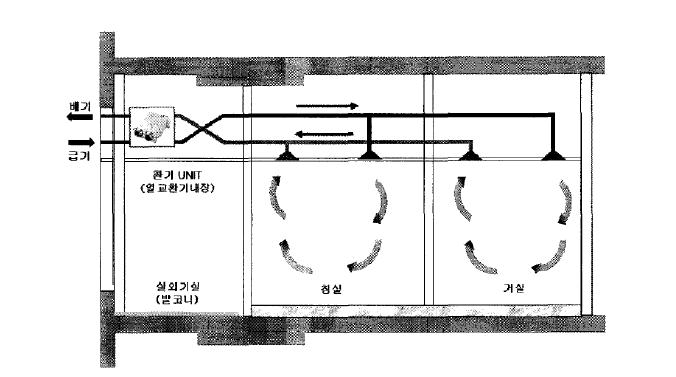 덕트형 전열교환 환기시스템 적용개요
