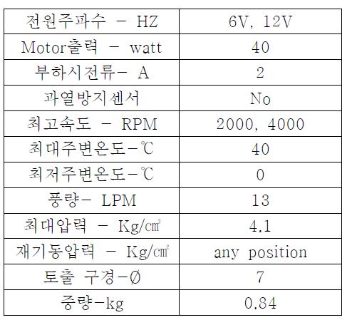 공기압 발생 모터의 평균 규격