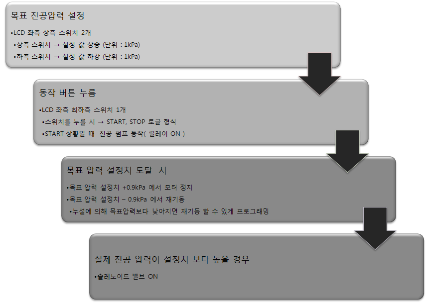 사용 방법