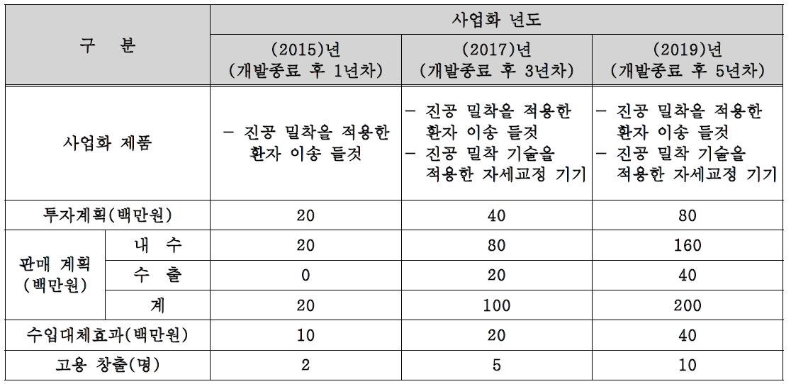 사업화 계획