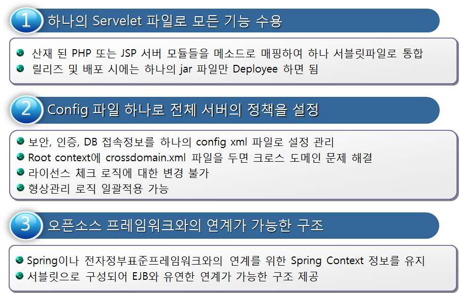 HTTP Servlet 기반 통합 서버의 장점