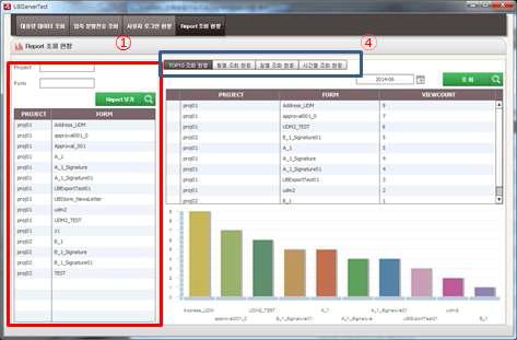 Report정보 테이블에서 Report를 선택하면 ② 에 선택된 Project, form이 표시되고 오른쪽의 TOP10 조회 현황 화면에서 가장 많이 조회한 Report 10개가 보여지고 아래의 차트에 표현된다