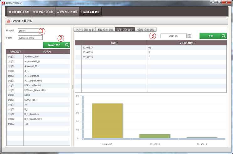 ② Report 보기 버튼을 클릭하면 Report를 조회한 횟수가 증가되는 작업이 수행된다. 오른쪽의 월별조회 현황 화면에서 조회할 ③ 월을 선택하고 조회버튼을 클릭하면 해당 월의 일별 조회횟수가 보여지고 아래의 차트에 표현된다.