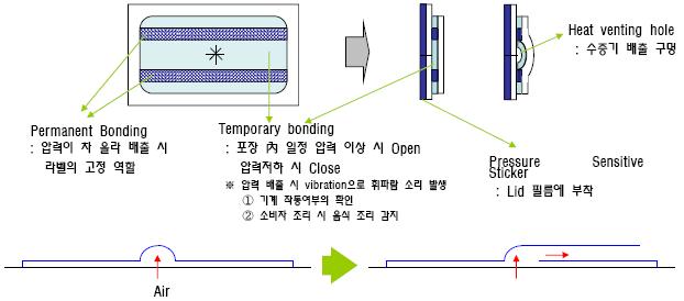 스티커형 가스배출(Degassing) 밸브