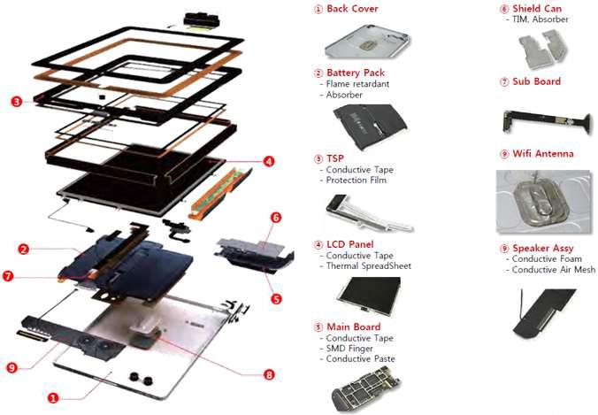 태블릿 PC에 적용되어지는 다양한 전자파 차폐 시트 제품
