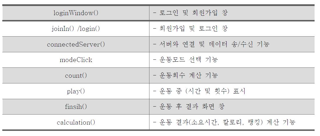 스마트 TV 어플리케이션 주요 함수