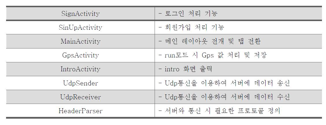 스마트 폰 어플리케이션 주요 Activity