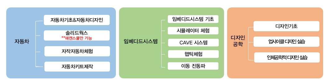 보유 컨텐츠 현황 (총 3개)