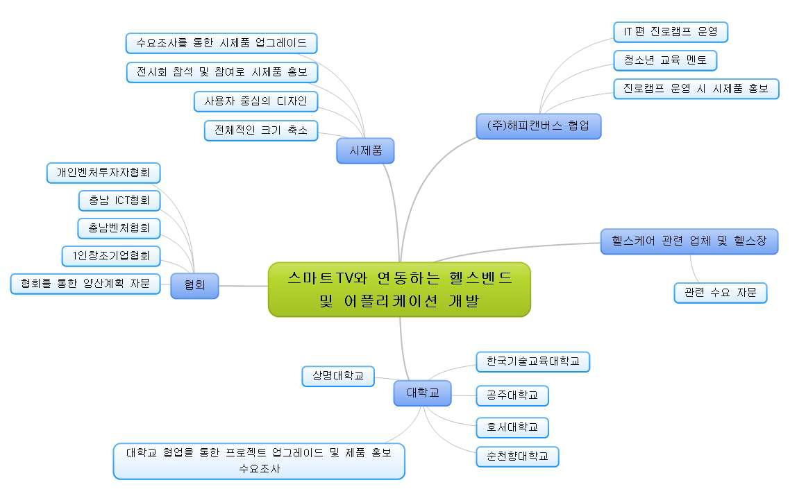 향후 계획