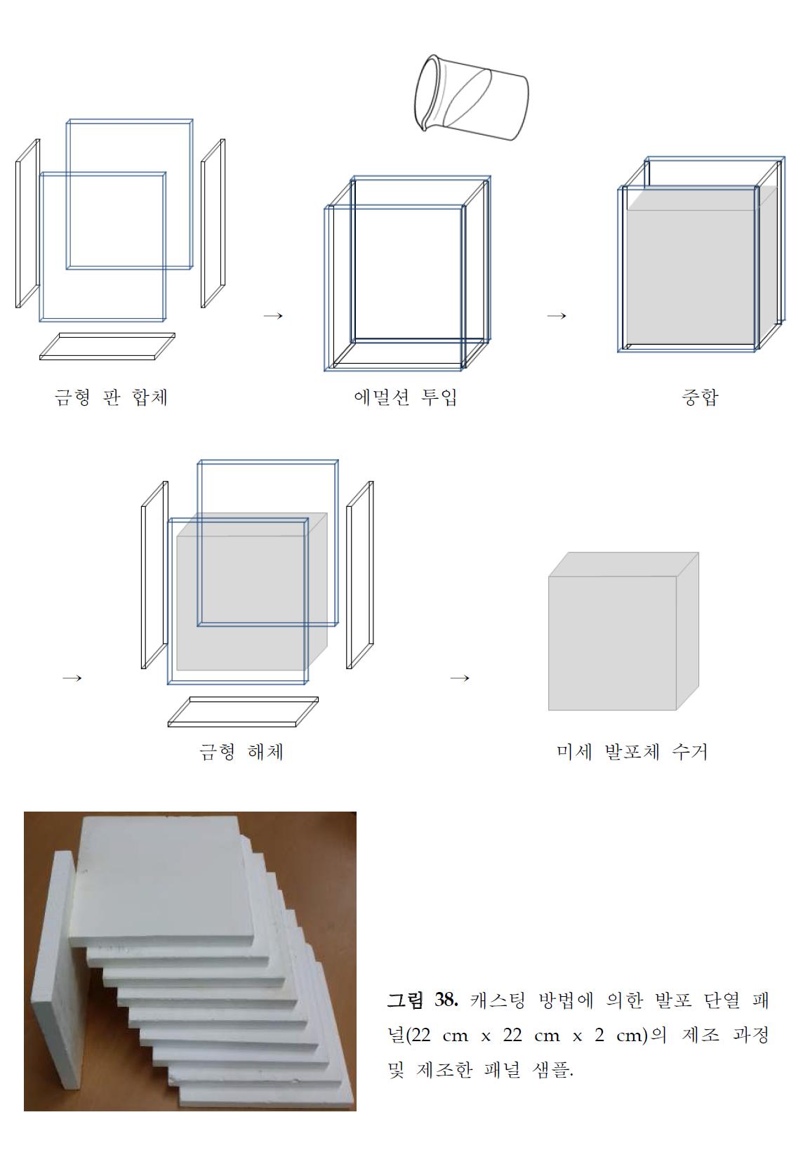 캐스팅 방법에 의한 발포 단열 패널(22 cm x 22 cm x 2 cm)의 제조 과정