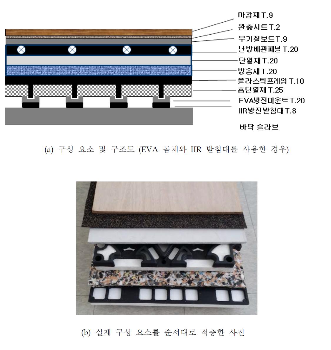 각 요소를 조합하여 구성한 경량 바닥시스템