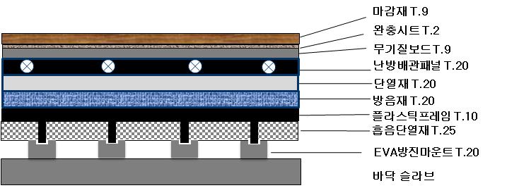 USW-2의 구성요소 및 시스템 구조도.