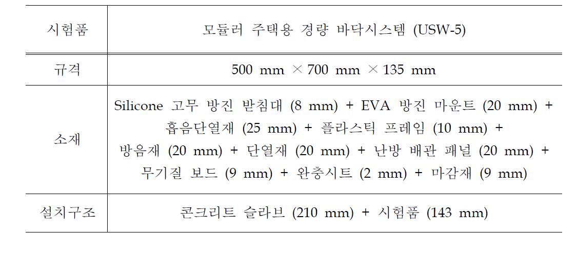 시험품(USW-5)의 소재 요소 구성 및 설치구조