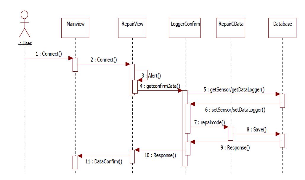 C# 기반의 관리자 인터페이스 시퀀스 다이어그램(데이터로거 수리)