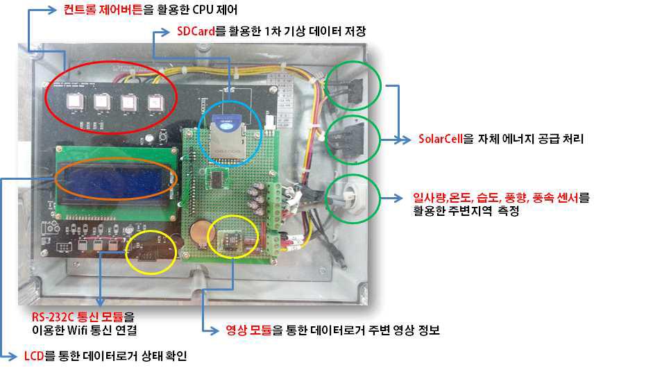 기상 자원 측정 데이터로거 H/W 전면부