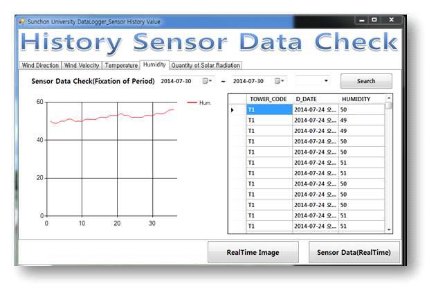 C#기반의 데이터로거 분석 및 모니터링 시스템(습도 이력 정보 확인 GUI)