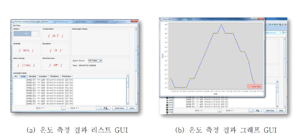 Swing기반의 데이터로거 분석 및 모니터링 시스템(측정 온도 확인 GUI)