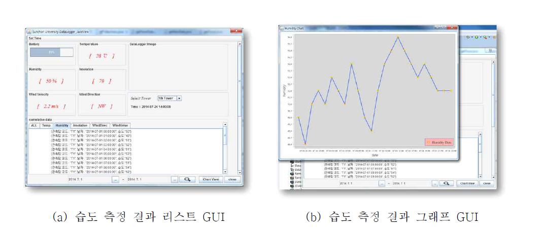 Swing기반의 데이터로거 분석 및 모니터링 시스템(측정 습도 확인 GUI)