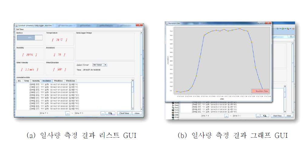 Swing기반의 데이터로거 분석 및 모니터링 시스템(일사량 온도 확인 GUI)