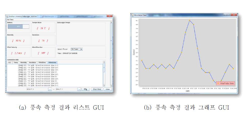 Swing기반의 데이터로거 분석 및 모니터링 시스템(풍속 온도 확인 GUI)