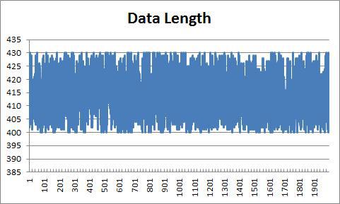 기상 자원 측정 데이터 길이 샘플링 변화율 측정
