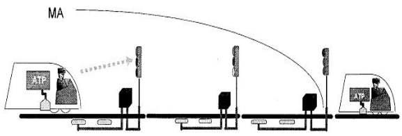 ETCS Level 1 구성도