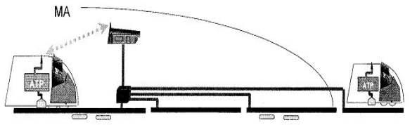 ETCS Level 2 구성도