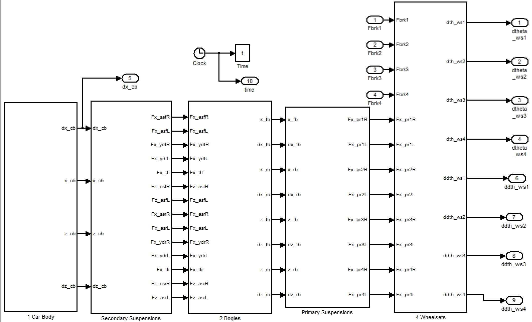 Simulink 시뮬레이션 모델