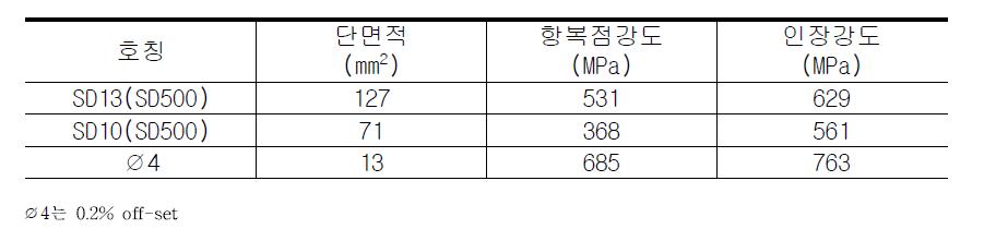 철근의 역학적 성질