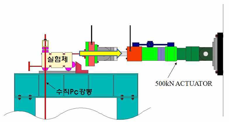 가력장치 및 설치상황