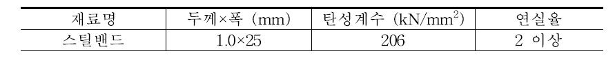 스틸밴드의 역학적 성질