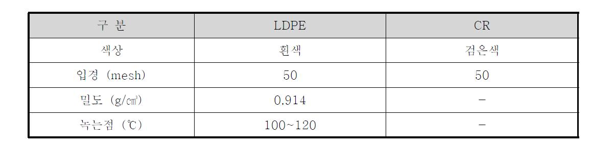 LDPE, CR 기본 물성