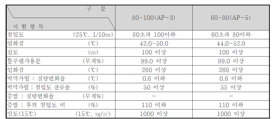 신재아스팔트의 품질기준