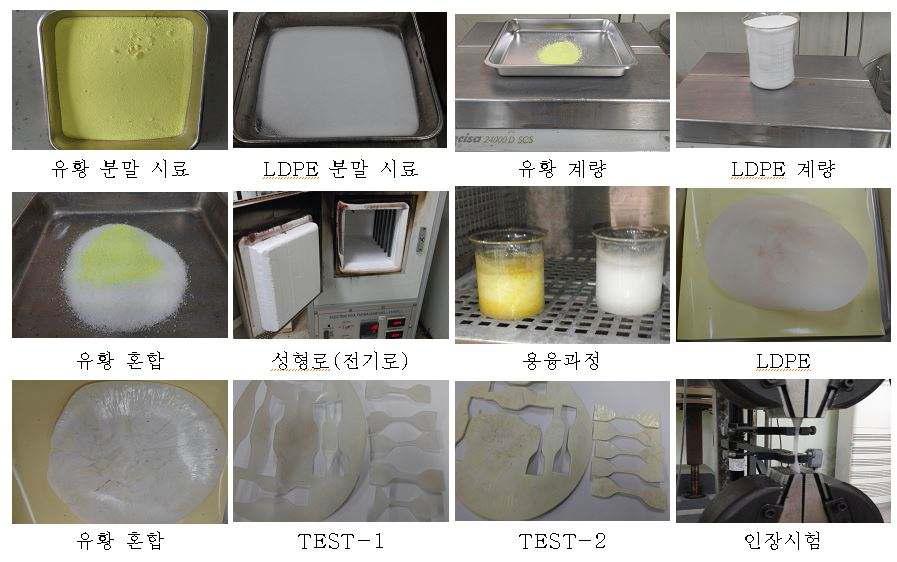 LDPE와 유황을 활용한 시험편 제작 및 인장강도 시험
