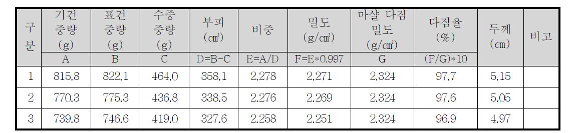 실내 다짐도