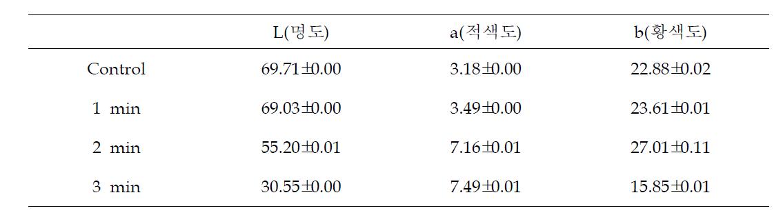 Roasting한 배양미의 색도 측정