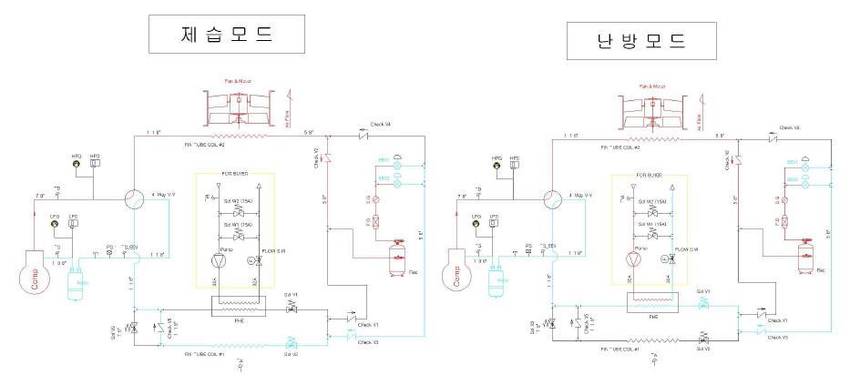 잉여열 회수형 제습난방기 제습 모드, 난방 모드 설계 도식