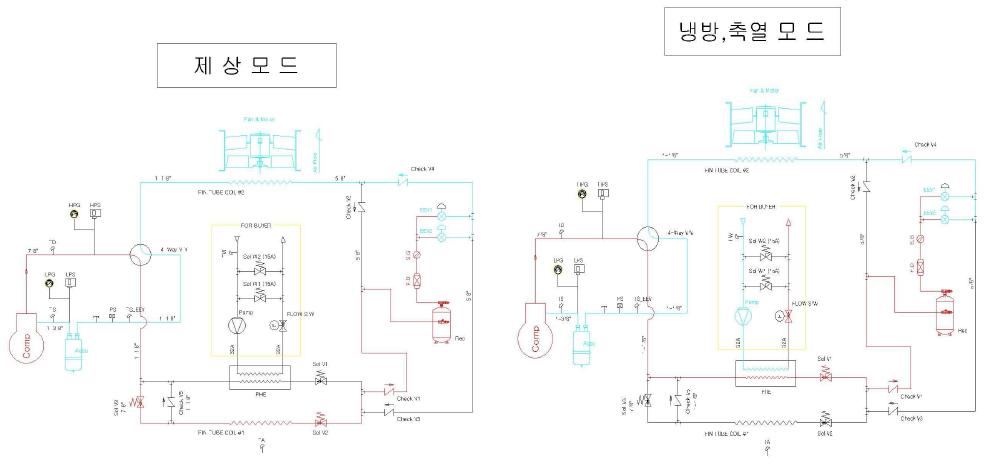 잉여열 회수형 제습난방기 제상 모드, 냉방 축열 모드 설계 도식