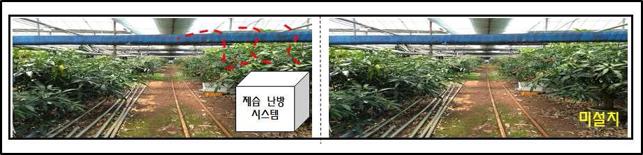 시설 하우스 실증 평가 모식도