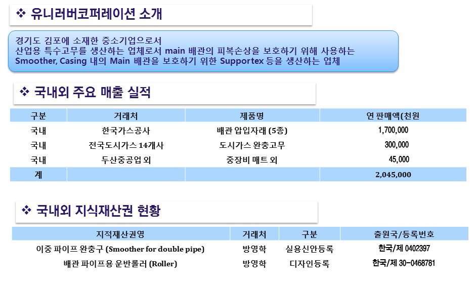 회사소개 : 유니러버코퍼레이션