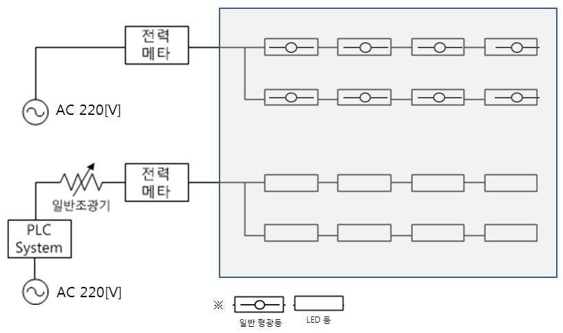 설치 도식도