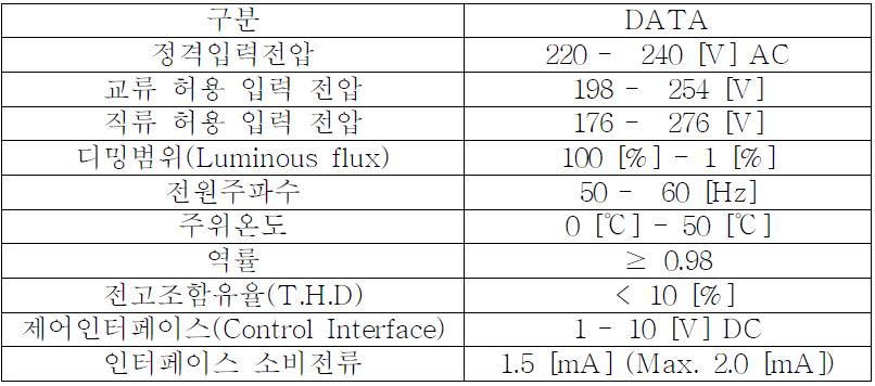 Dimming용 컨버터 기술 규격서